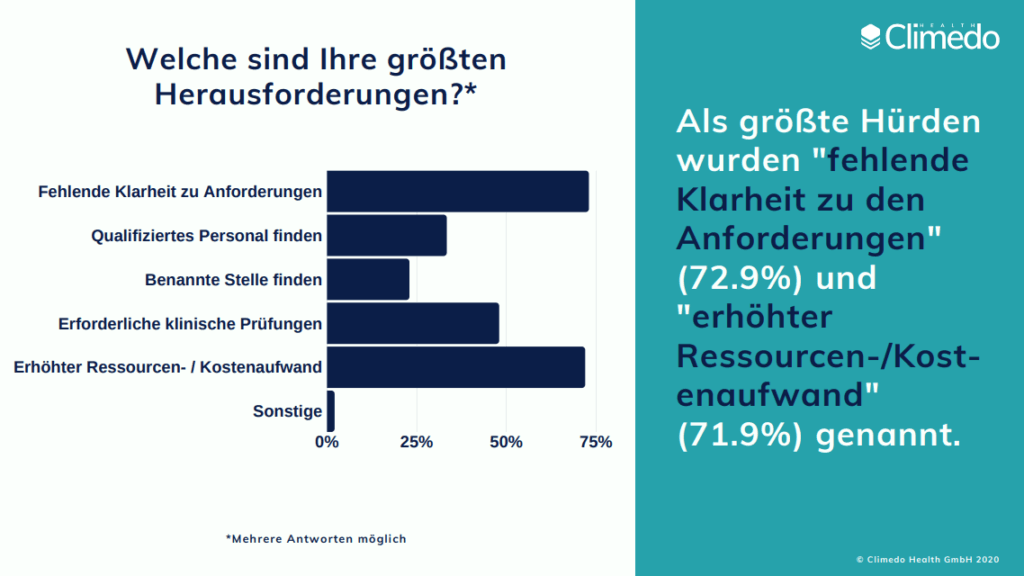EU MDR Hürden für Hersteller