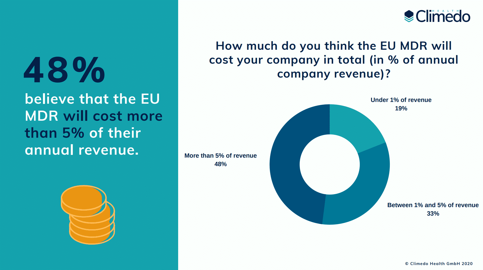 eu-mdr-total-costs-medtech