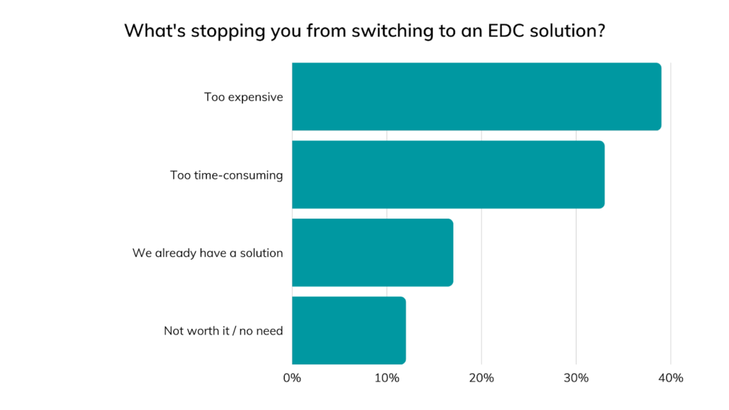 electronic data capture assumptions