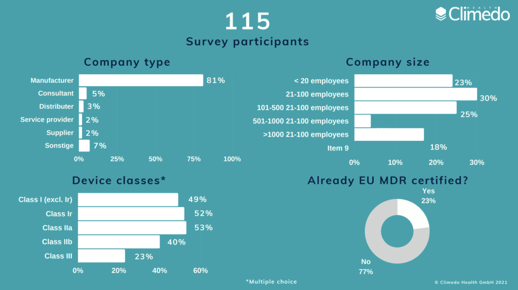 EU MDR participants