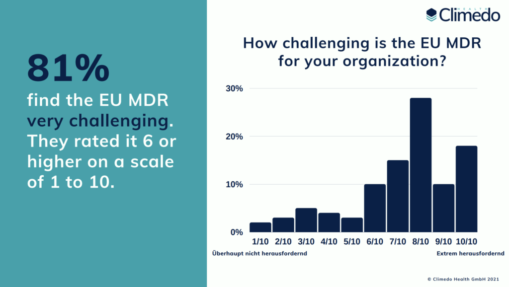 EU MDR challenges