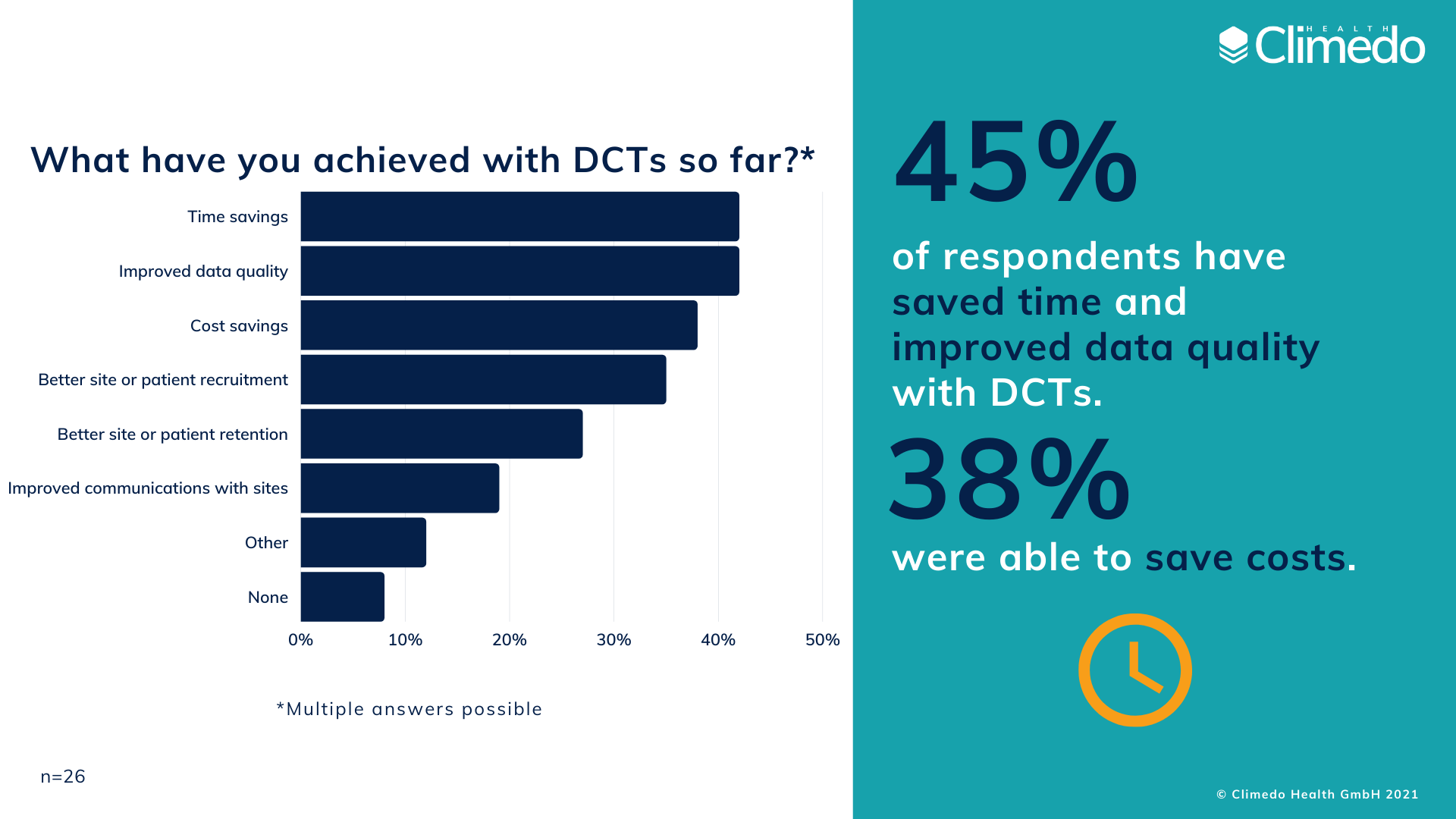 Leveraging Diversity To Make A Difference In Clinical Trials