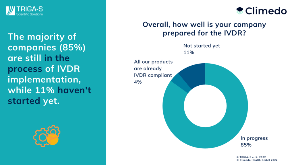 IVDR Survey Results Preparations for the new Regulations