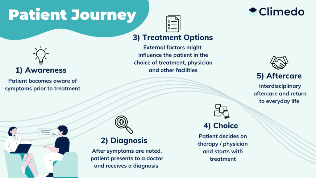 How can I help my patients undergoing cancer treatment?