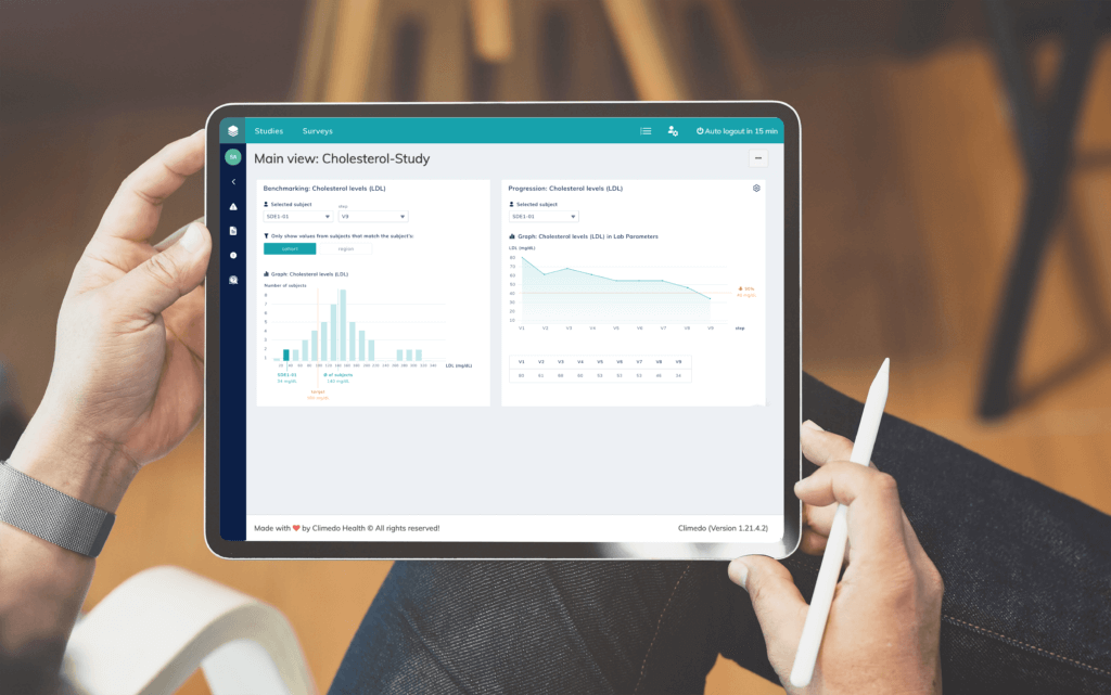 Benchmarking Climedo