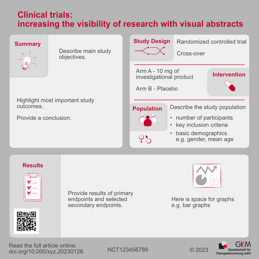 Visual about increasing the visibility of clinical research