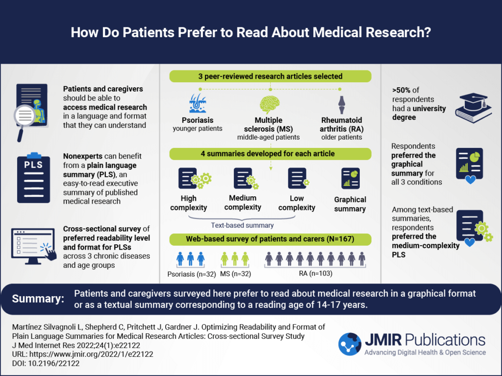 Visual about how patients want to read about medical research