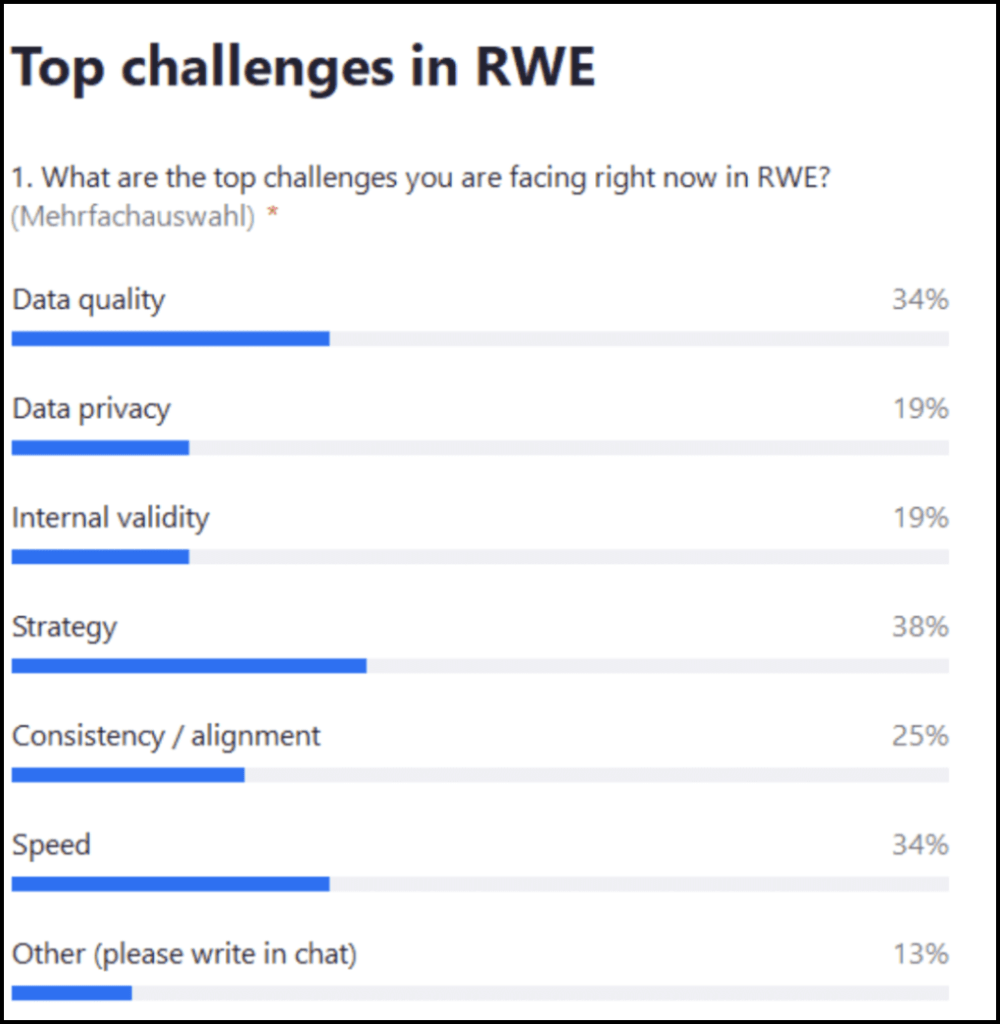 RWE Challenges